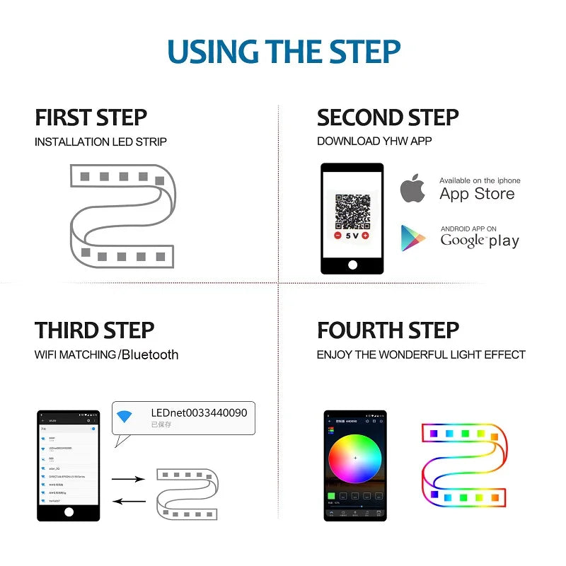 Bandă LED RGB cu Control prin Aplicație - imaginea 3