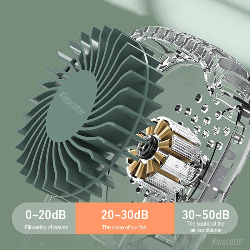 Ventilator Portabil de Gât - imaginea 2