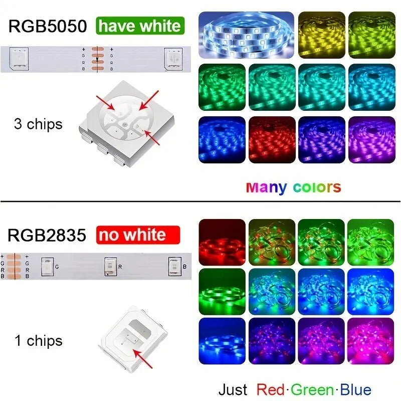 Bandă LED RGB Smart 5M cu aplicație și telecomandă - imaginea 4