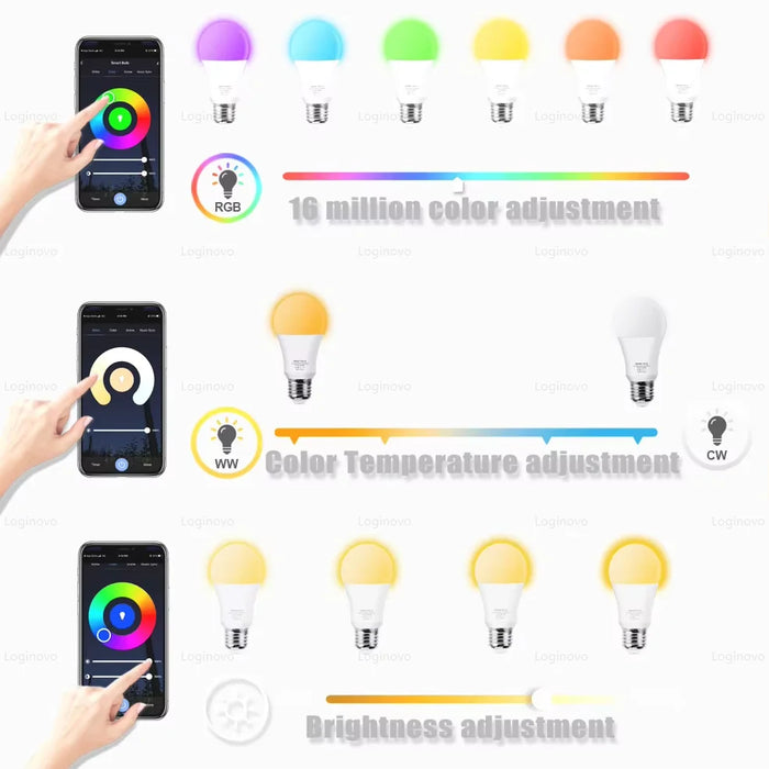 Bec Inteligent WiFi RGB E27, Control din Aplicație și Voce ? imaginea 2